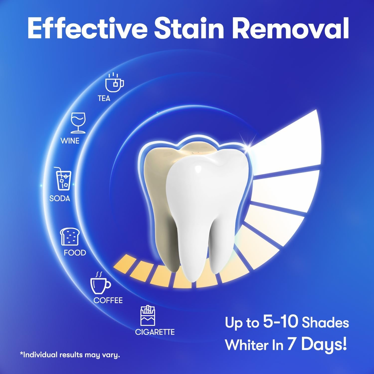 Teeth Whitening Strips, Hydroxyapatite-Infuse White Strips, Non-Sensitive Teeth Whitening with Soothing Natural Ingredients, Enamel-Safe, Residue-Free, Non-Slip, 21 Treatments Kit (42 Count)