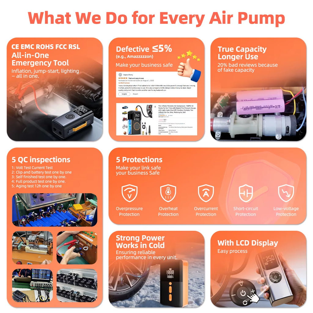 Upgrade Air Pump Tire Inflator Portable Air Compressor for Car 150 PSI Electric Tire Inflation Cordless Tire Pump