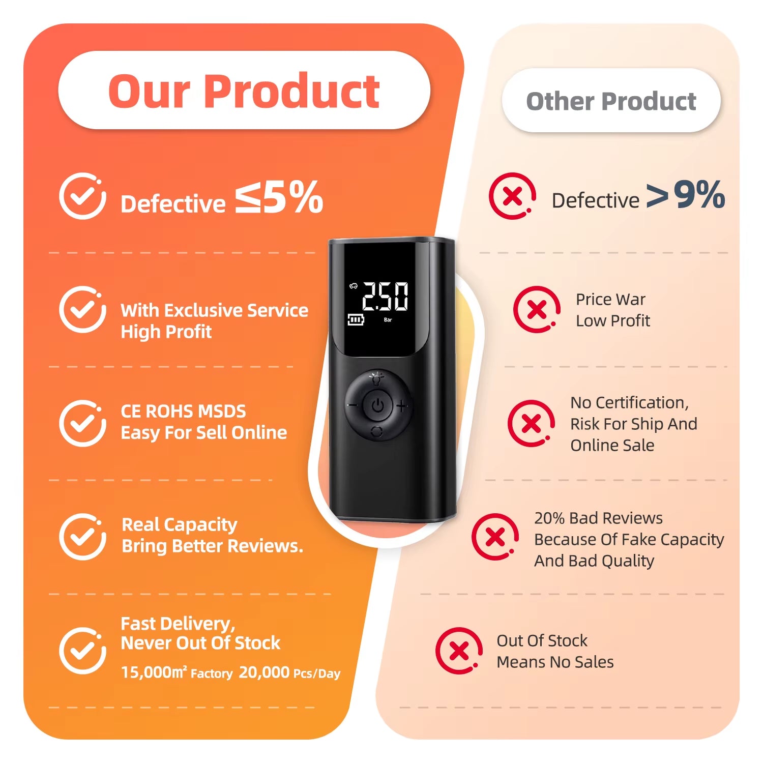 Upgrade Air Pump Tire Inflator Portable Air Compressor for Car 150 PSI Electric Tire Inflation Cordless Tire Pump